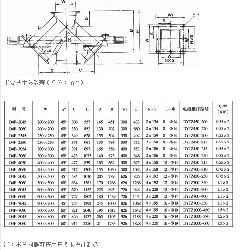 電動(dòng)四通分料器1
